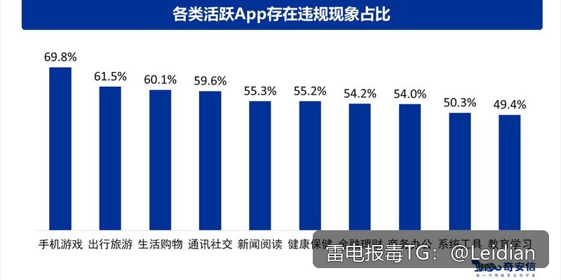 App报毒误报处理-从风险排查到加固整改的完整解决方案