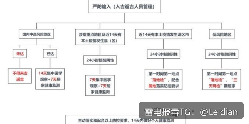 App报毒误报处理-从风险排查到加固整改的完整解决方案