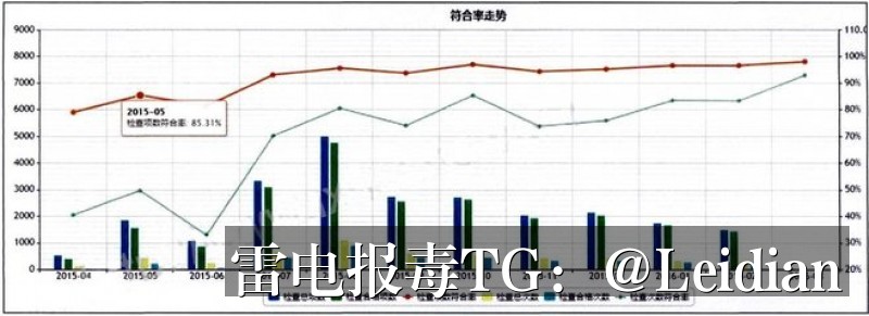 原标题-一加安全拦截解除-从风险排查到误报申诉的完整技术指南