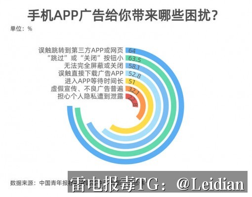 App报毒误报处理-从风险排查到加固整改的完整解决方案